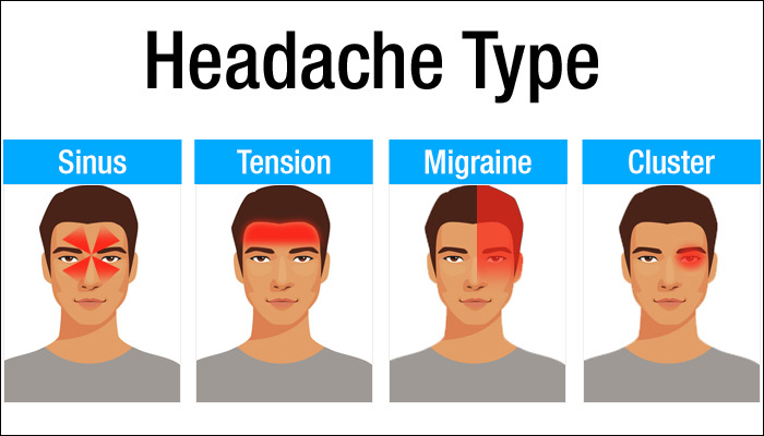 tipi di mal di testa